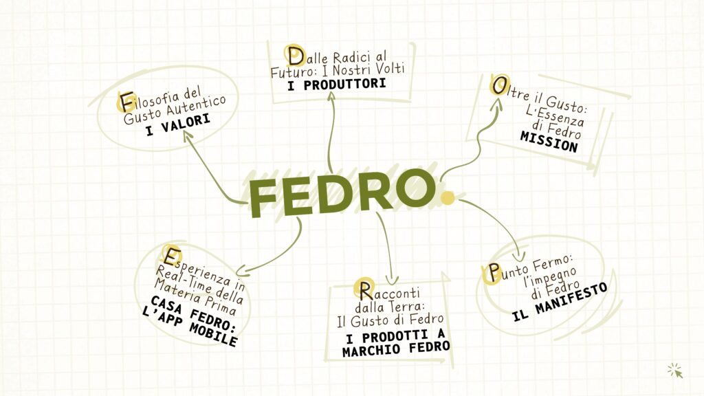 JOULE MARKETING - Fedro Gusto Autentico - 11